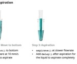 Automating liquid handling - what are the advantages?