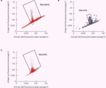 How to rapidly screen primary B cells