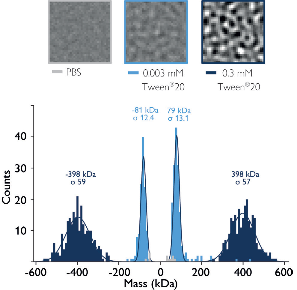 Typical detergent noise signature