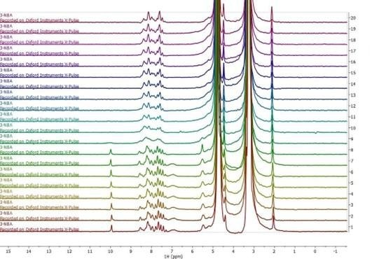 Stacked series of one-dimensional 1H NMR spectra acquired during online monitoring of the reduction of 3-nitrobenzaldehyde to 3-nitrobenzyl alcohol.