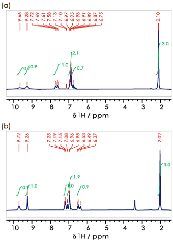 1H spectra for the (a) ortho- (b) meta- (c) para- isomers of hydroxyacetanilide in DMSO-d6.