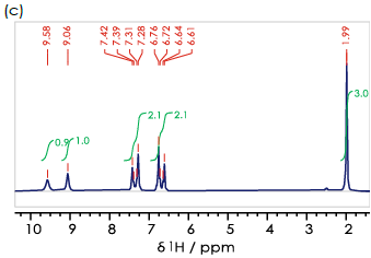 1H spectra for the (a) ortho- (b) meta- (c) para- isomers of hydroxyacetanilide in DMSO-d6.