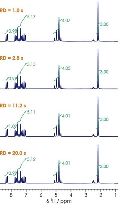 One-dimensional 1H NMR for lansoprazole with varied relaxation delay.