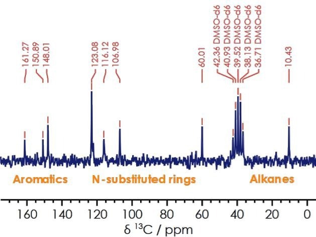 One dimensional 13C{1H} spectrum for lansoprazole.