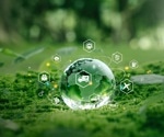Transforming aluminum recycling: The role of LIBS technology in advancing a sustainable circular economy