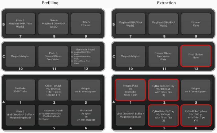 Deck layouts for automated prefilling (left) and the main extraction protocol (right)