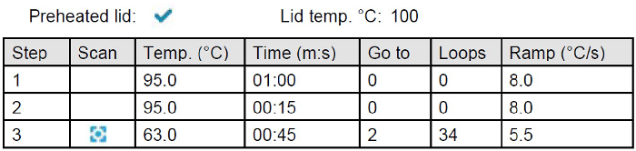 PCR program for the library quantification, screenshot taken from the qPCRsoft 5.0.2.0 software