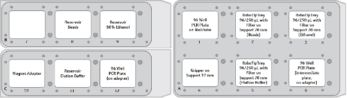 Graphical deck layout for Protocol – Double-sided Size Selection. The CyBio FeliX provides 12 deck positions on 3 movable decks. The upper decks B and C equipped with the required accessories are shown on the left, the lower deck A is shown on the right. The 12-column reservoir on position 8 is equipped with 2 mL AMPure XP beads per column