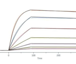 In vitro methods for TL1A screening
