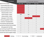 Evaluating influenza vaccine ingredients