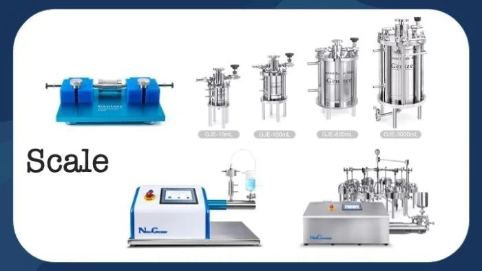 Choosing the right liposome extrusion option
