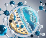 The evolution of lipid nanoparticles