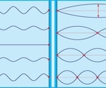 Understanding Pulsation and Its Impact on Microfluidic Systems