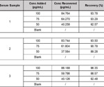 Evaluating TCE drug-cytokine detection in vitro