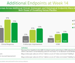 Exploring TL1A for IBD relief