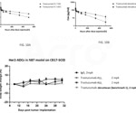 Recent advancements in DLL3-ADC therapeutic development