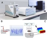 Closed-container nanoparticle characterization with SR-DLS: Particle size insights for sterile pharmaceutical formulations