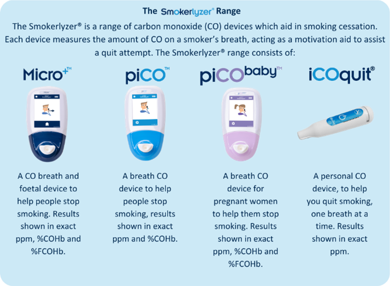 The impact of CO monitoring on smoking reduction strategies