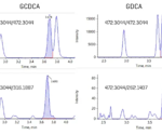 Using EAD for bile acid analysis