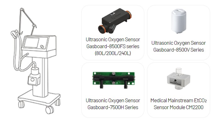 Oxygen ventilator