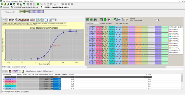 Superior FLIPR® Penta for high-throughput cellular screening
