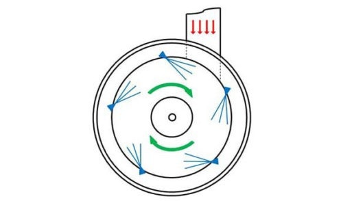 Bohle Uni Cone BUC® Tangential Spray.