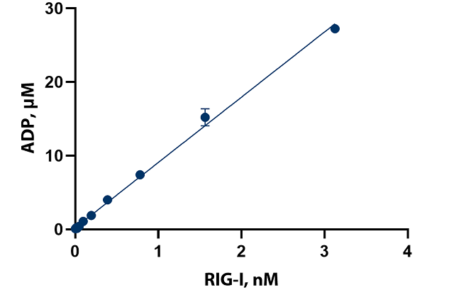 Linear Response.