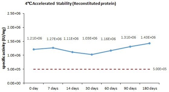 PDGF-BB protein
