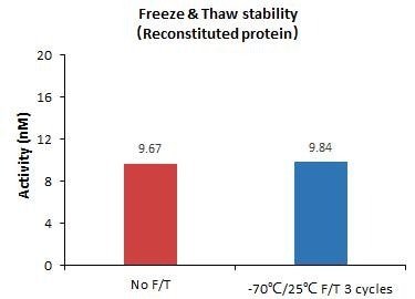 Human VCAM-1 proteins