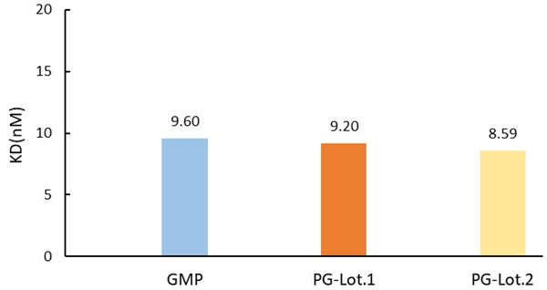 Human VCAM-1 proteins