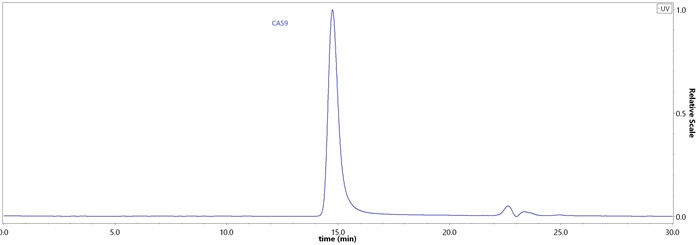 GMP-grade GENPower™ NLS-Cas9 nuclease