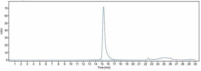 GMP-grade recombinant human fibronectin fragment