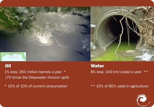 pollution