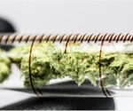 Cannabis Quality and Contamination Testing