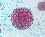 Antibody Screening Tools; Improving Workflows