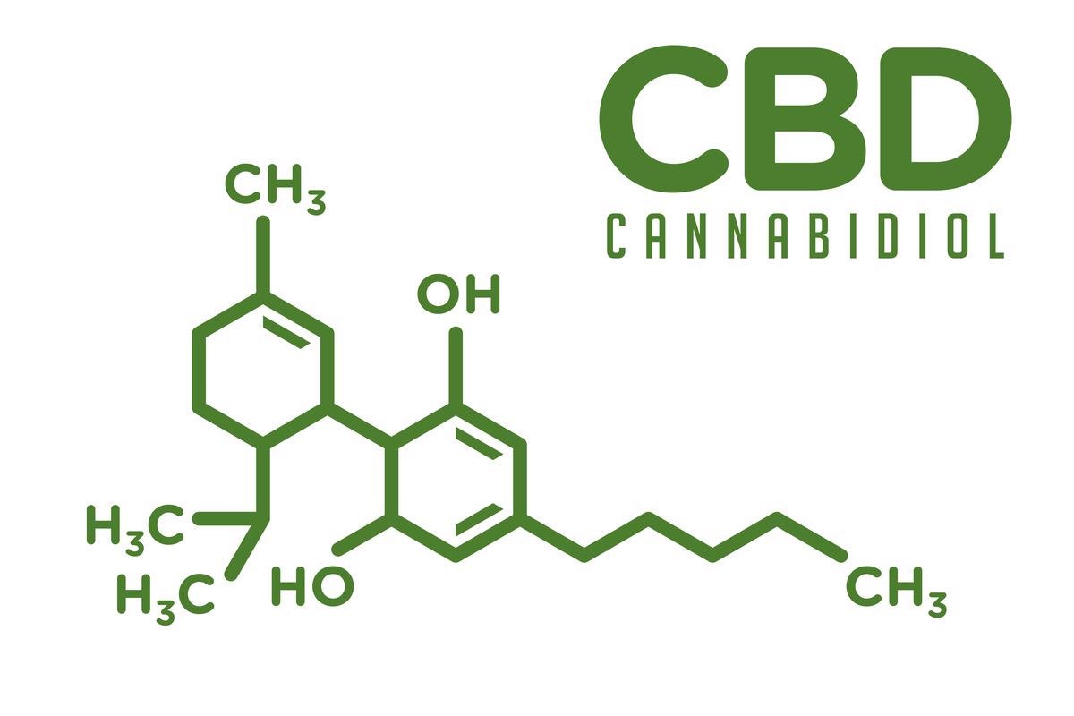 Study: Cannabidiol and SARS-CoV-2 Infection. Image Credit: whatstock/Shutterstock