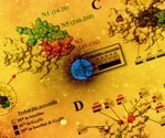 SARS-CoV-2 virus undertakes a massive takeover of the body's fat-processing system