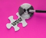 A review of the risk factors associated with cancer evolution