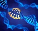 Gene Therapy Contract Development and Manufacturing: Challenges and Future Perspectives