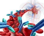 Microbial exposure during infancy contributes immune system development