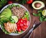 The association of dietary patterns with Alzheimer’s disease and related dementia symptomology