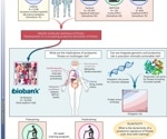 Proteomic fitness scores revolutionize disease prediction and personalized exercise plans