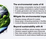 Ensuring sustainable and responsible use of AI in healthcare