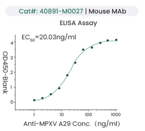 Image Credit: Sino Biological