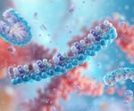 From crude lysate to purity with high-precision AAV capsid measurement with Bio-Rad's new ddPCR Kit