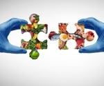 Iron and vitamin D reduce depression risk, while selenium and magnesium raise it