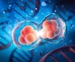 Novel single-cell genomics analysis approach provides direct insights into cell cycle and proliferation
