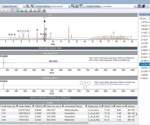 Wiley expands its KnowItAll solutions with new tools for LC-MS analysis, enterprise data management, and additional spectral advances