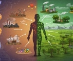 Aging isn’t just in your genes—your environment plays a bigger role, study shows