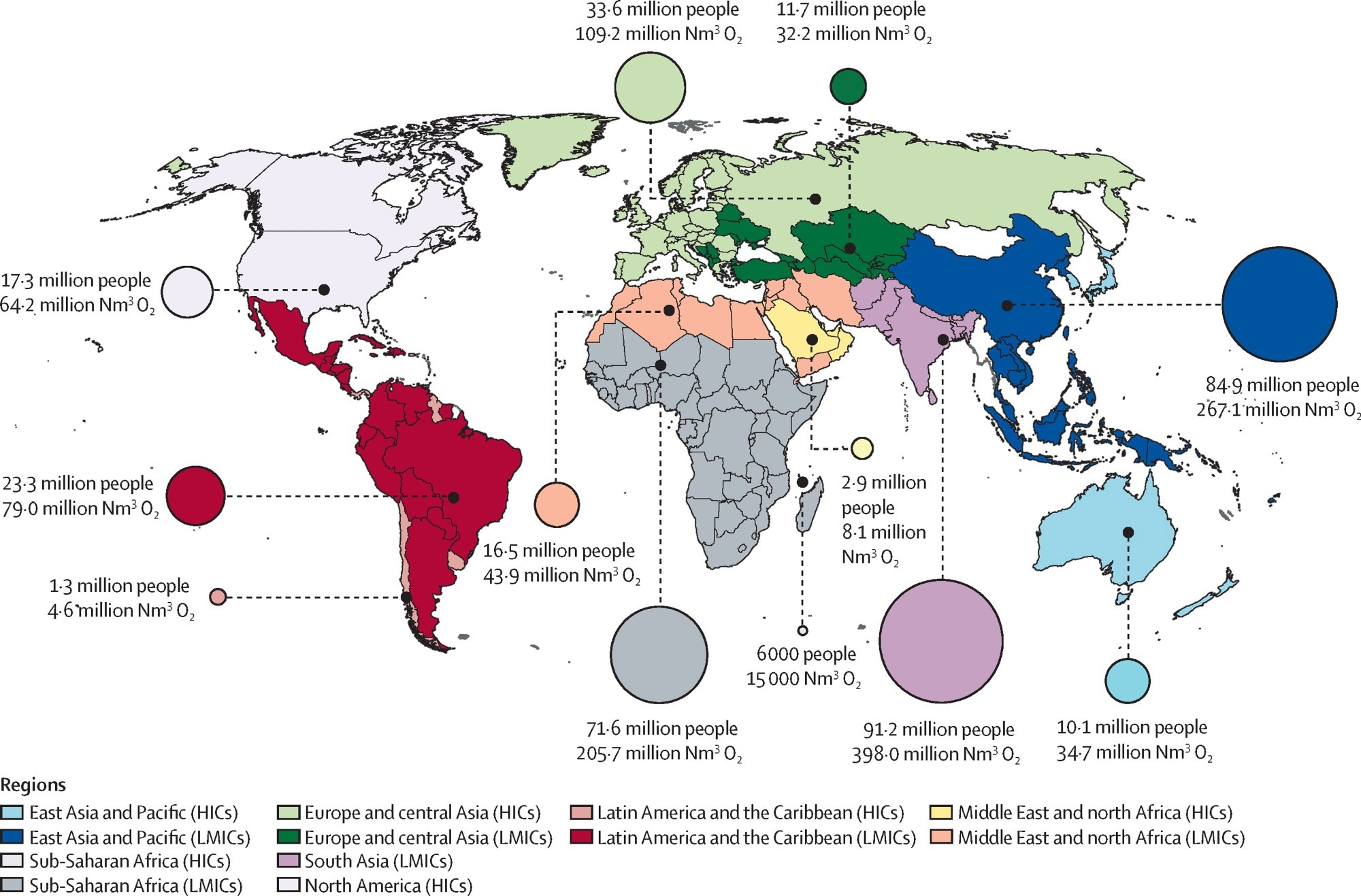 Location of people with acute medical and surgical oxygen needs in 2021, and minimum volume of oxygen required to meet need, by World Bank region Note that this figure excludes oxygen requirements related to COVID-19. Oxygen need is represented by the circles, the sizes of which are proportional to the number of people in that region who need medical oxygen therapy. Minimum volume of oxygen required to meet need was calculated using data for recommended and usual flow rates and duration for various conditions and assumes no inefficiencies in oxygen use and no wastage or inefficiencies in upstream oxygen production, supply, and distribution.